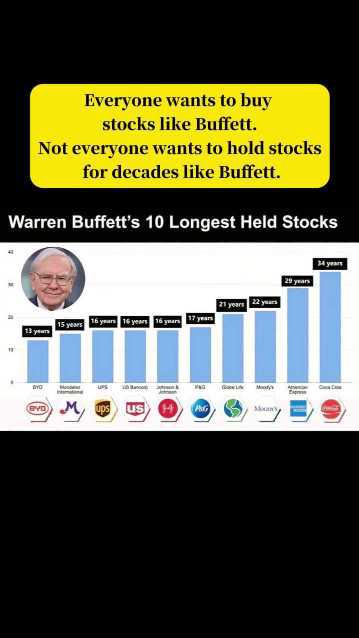 Hold stocks for decades like Buffett - Article cover image
