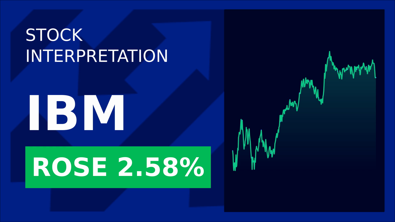 IBM Stock Surges: Big Tech Deal Drives Morning Gains