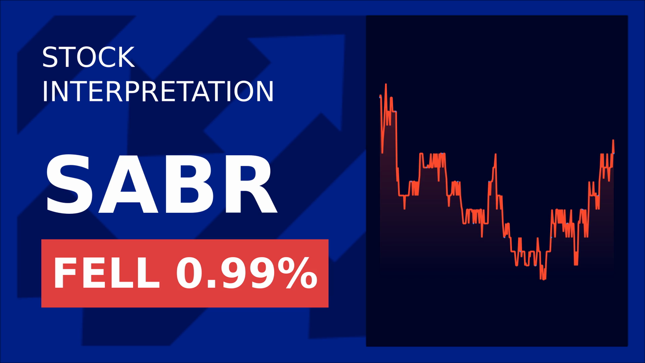 Sabre Stock Surges Amid BigBear.ai Lawsuits