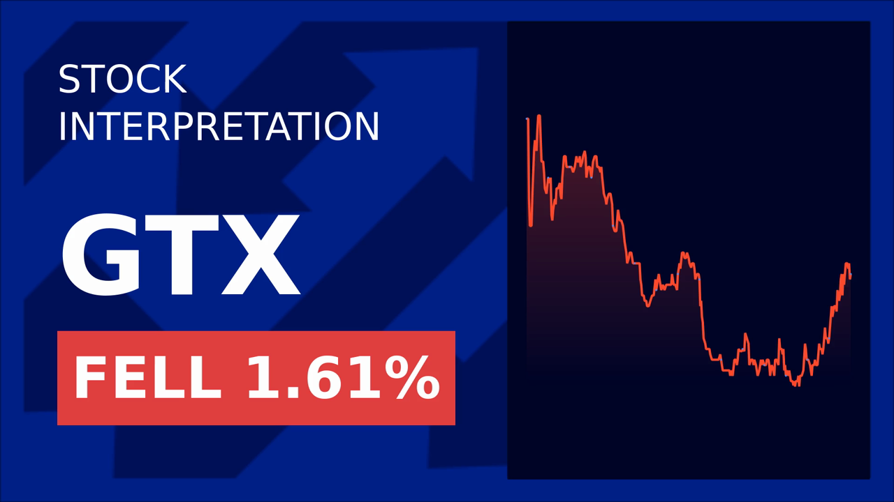Garrett Motion Soars 6.93%: Auto Shanghai 2025 Breakthroughs!