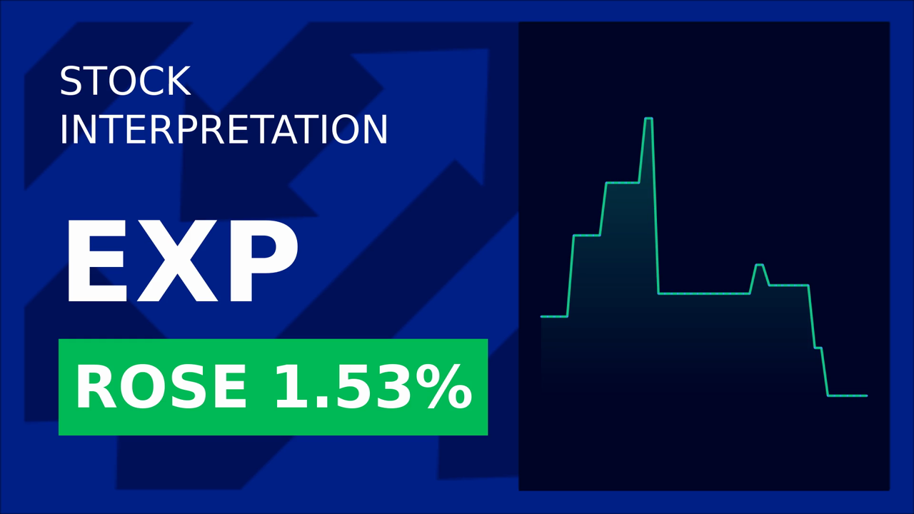 Eagle Materials Soars: $1B Deal Drives 1.53% Gain!