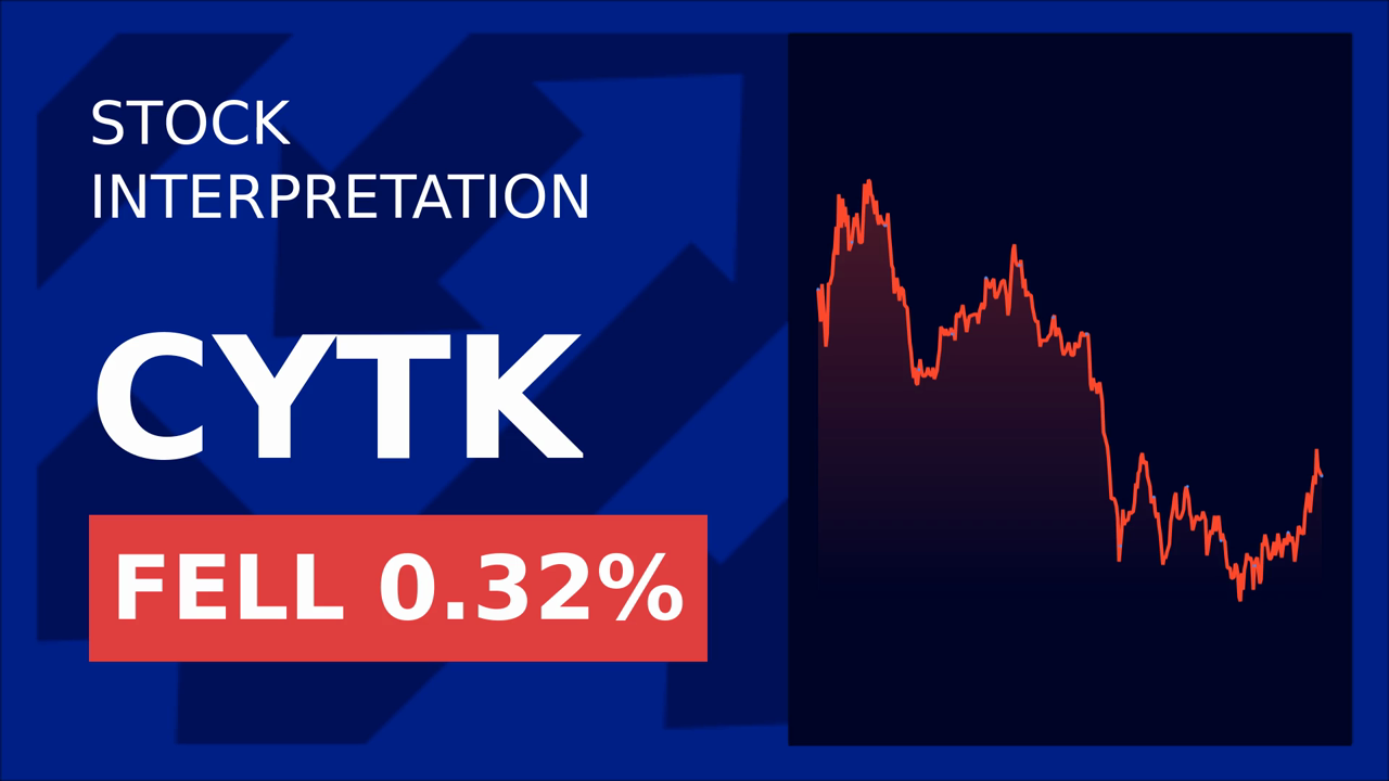 Cytokinetics Stock Surges: Q1 2025 Results Ahead!